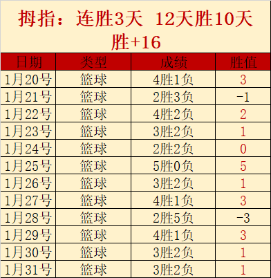 中国四将挺,进女子空中,技巧赛决赛,开云体育,开云体育官网,开云体育app,开云体育平台,KAIYUN,SPORTS,kaiyun登录入口